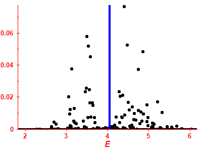 Strength function